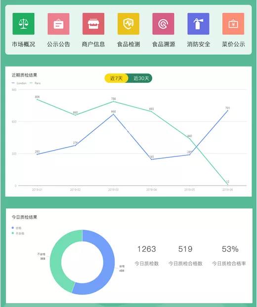 智慧農(nóng)貿(mào)案例|蘇州乘航、晨陽(yáng)農(nóng)貿(mào)市場(chǎng)智慧化改
